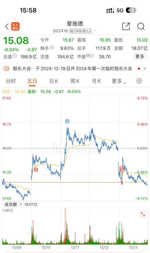 愛施德股票吧，股市中的溫馨家園
