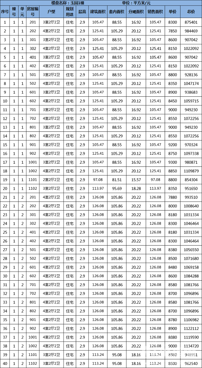 菱湖錦瑞府最新價(jià)格詳解，全面論述與解析