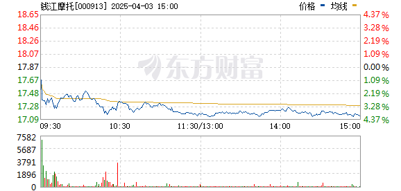揭秘熱門投資，錢江摩托股票深度解析?