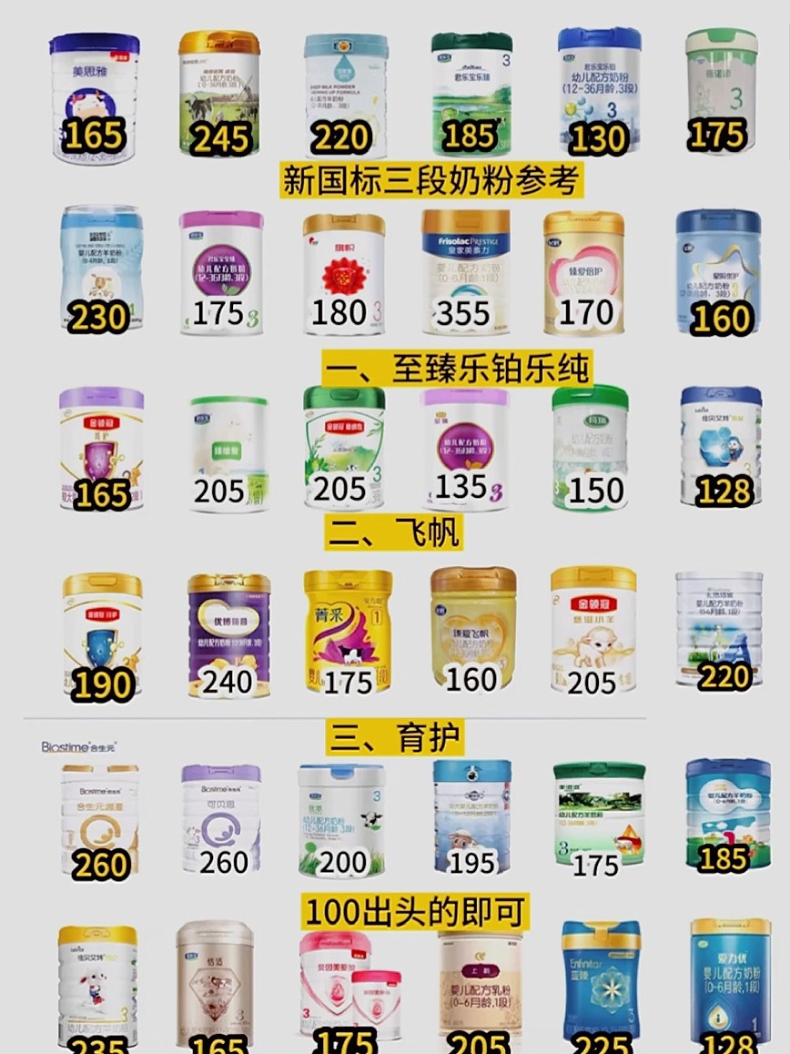 最新奶粉探索之旅，自然美景的輕松探索