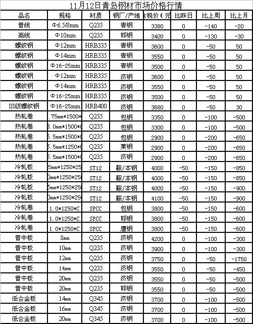 鋼最新價(jià)格，變化中的力量與自我成就感的探索