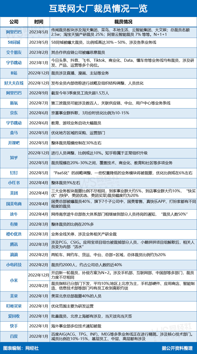 阿里最新裁員，自然美景中的職場變革與心靈之旅