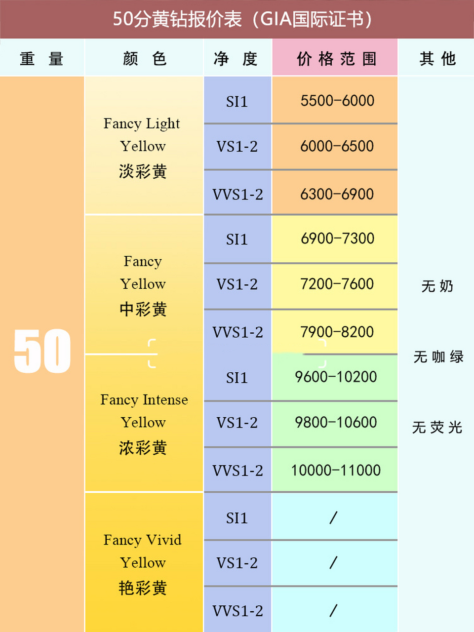 黃最新價格，啟程探索自然美景的旅行之旅
