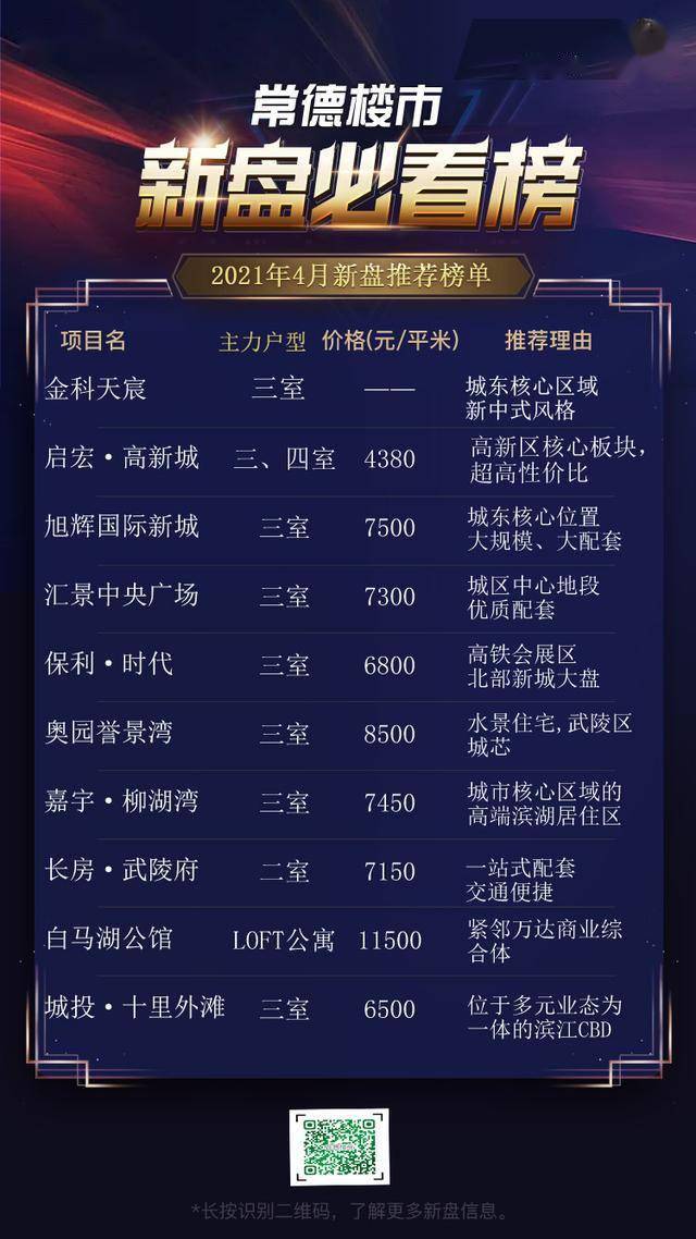 常德最新期房市場現(xiàn)狀與前景分析，深度解讀市場趨勢與前景展望