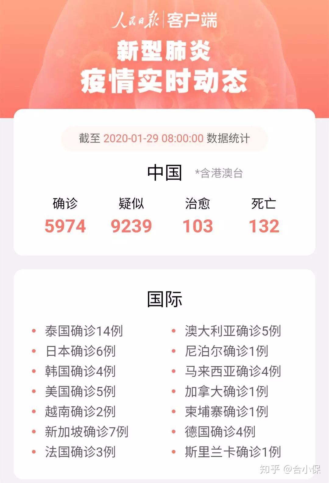最新確診時間，審視與反思
