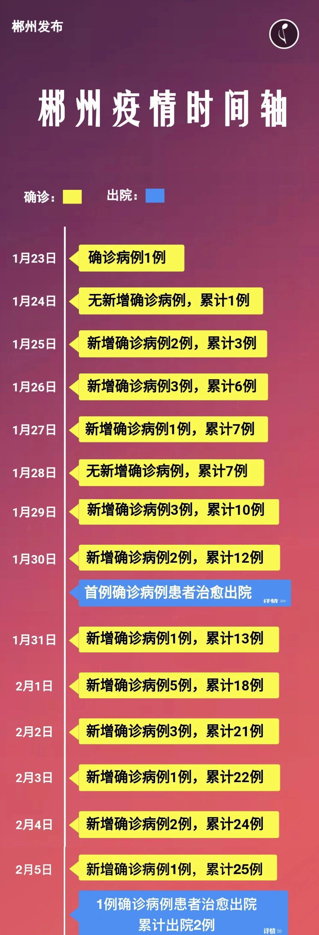 郴州最新病例詳解，了解與應(yīng)對的指南