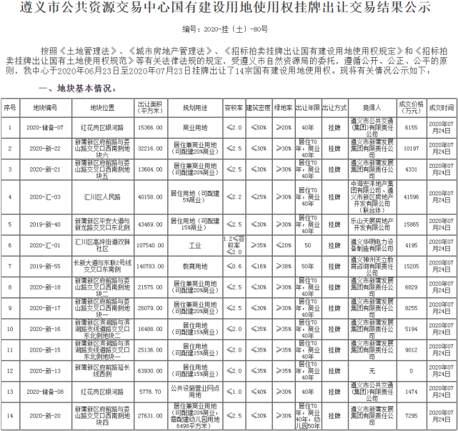 遵義地價(jià)最新動(dòng)態(tài)，全面了解與查詢步驟指南