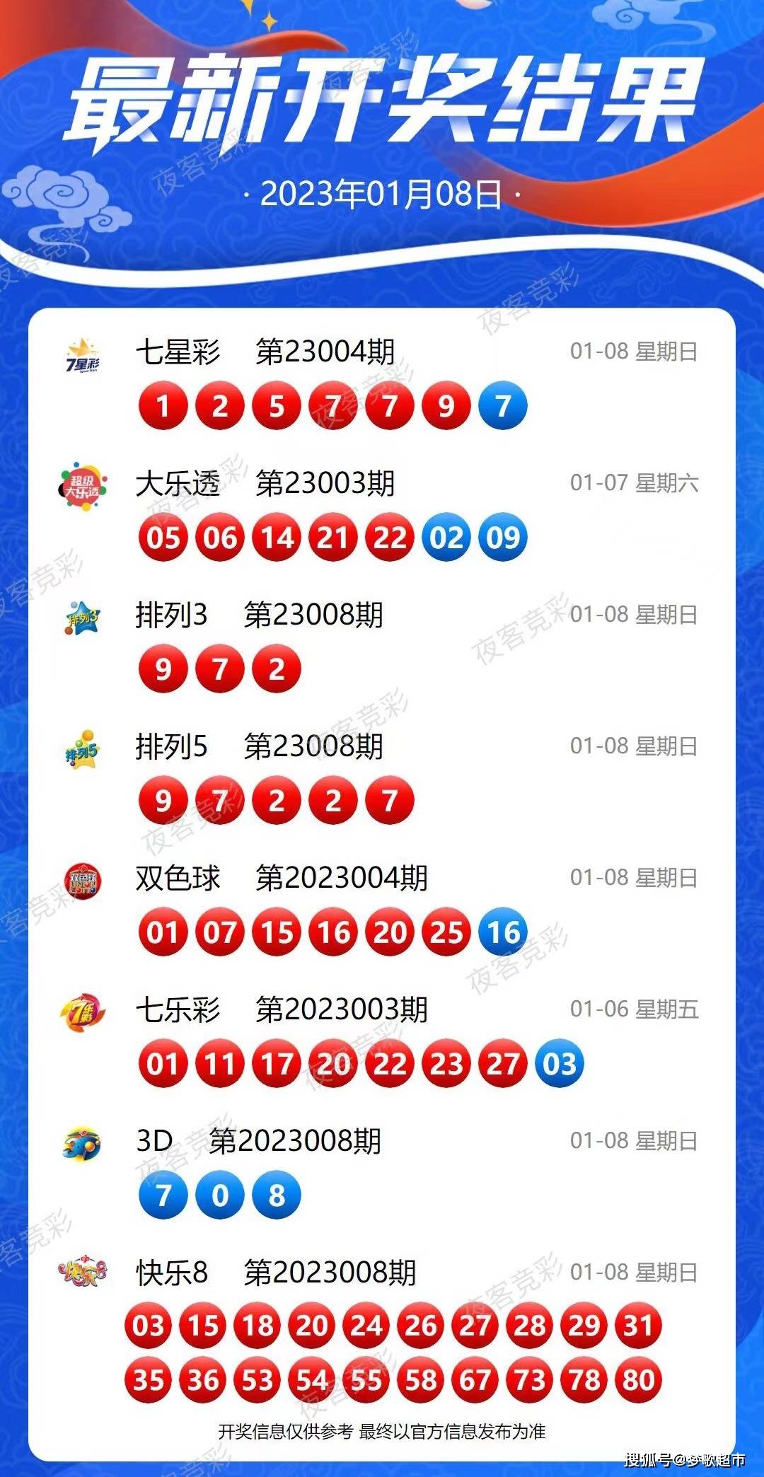 第100頁(yè)