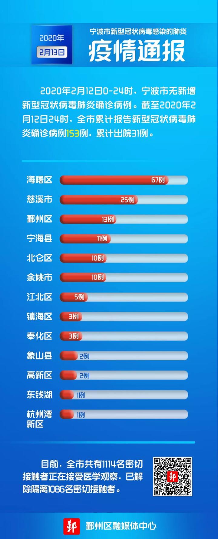 當(dāng)日疫情最新動(dòng)態(tài)更新