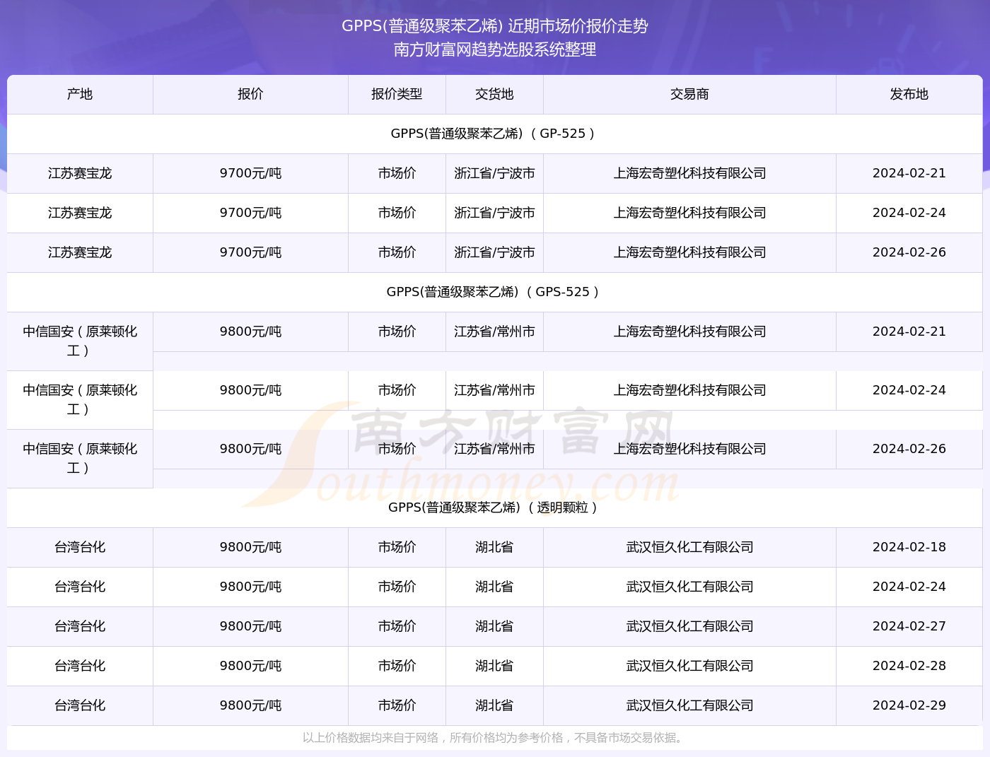 深度解讀市場波動背后的故事，最新市價分析