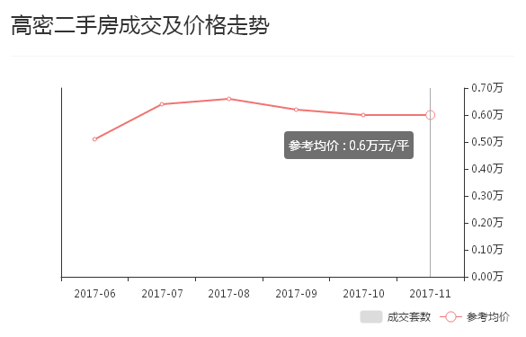 最新與均價(jià)，一場(chǎng)家庭購物狂歡的盛宴
