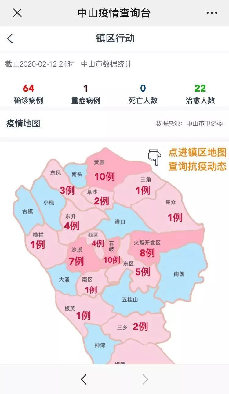 中山最新冠狀病毒動(dòng)態(tài)更新，你必須了解的事！