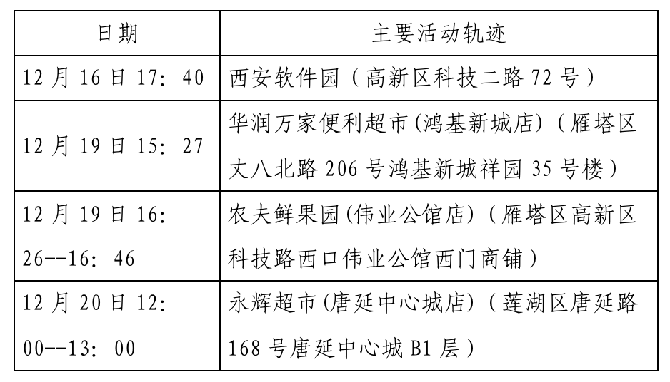 西安最新病例，城市疫情挑戰(zhàn)與應對策略