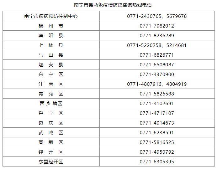 應急預案 第10頁