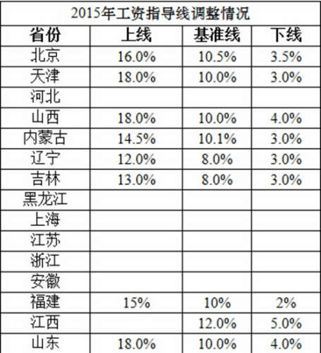 工資線最新更新及其背后的感人故事