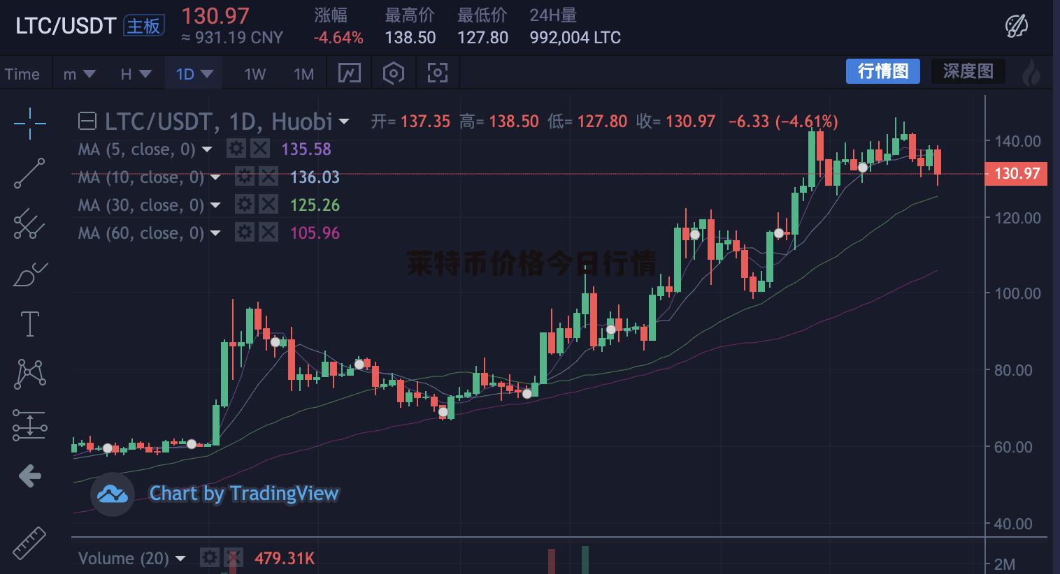 蘭特最新走勢，自然美景的探索之旅