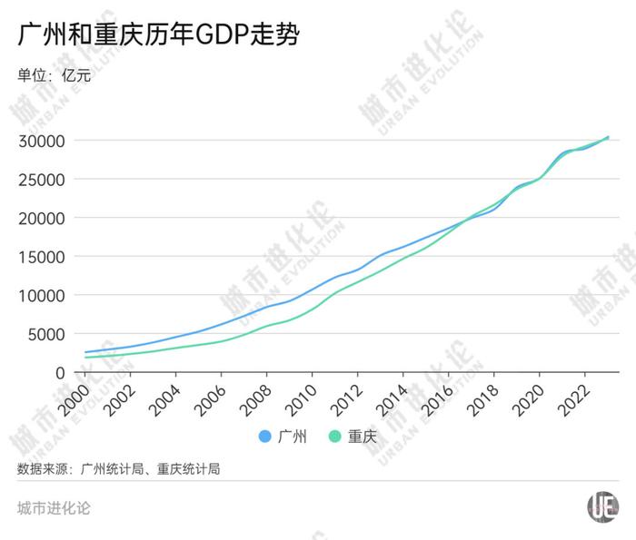 最新2萬(wàn)億投資，開啟自然美景探索之旅