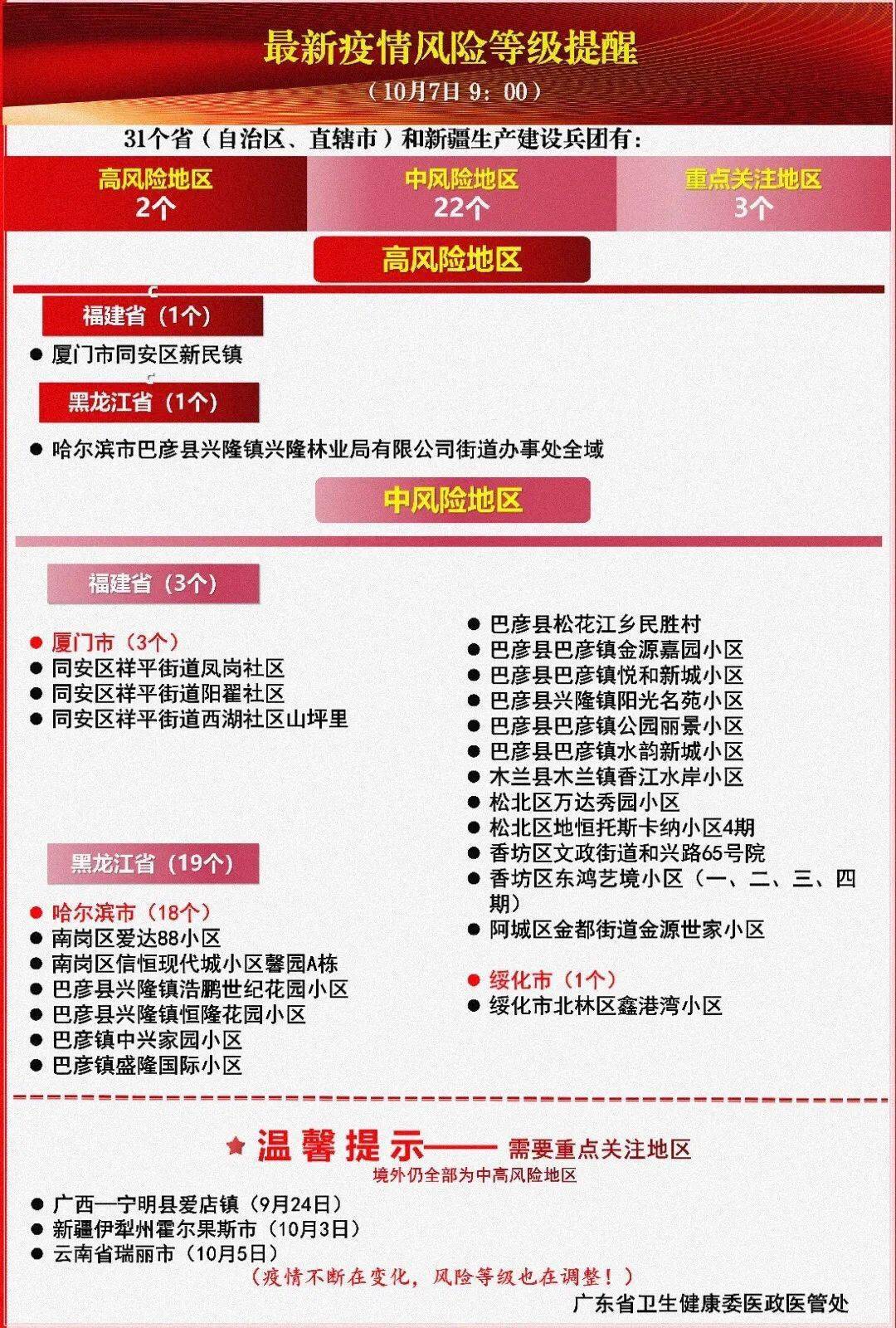 最新疫情風(fēng)險(xiǎn)及其觀點(diǎn)論述分析