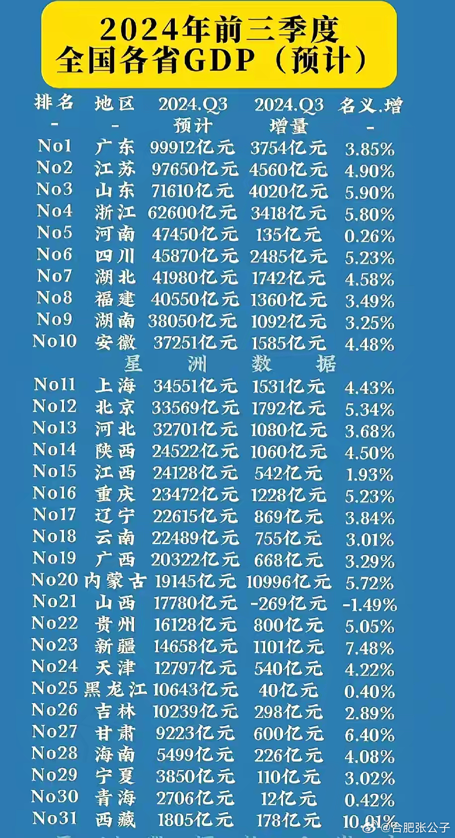 最新省市GDP數(shù)據(jù)揭秘，一場探尋增長故事的奇妙之旅