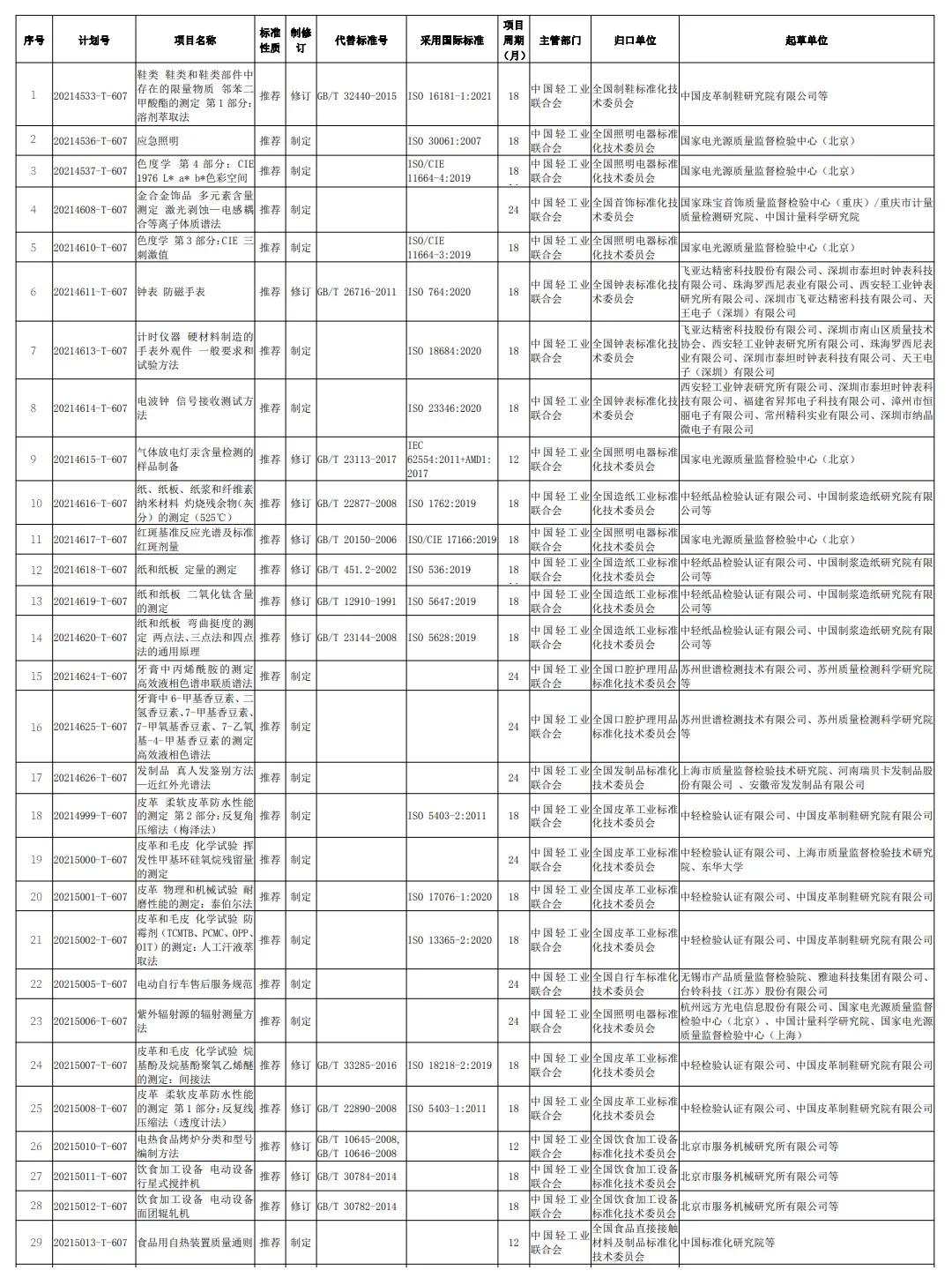 輕工照明最新論述概覽