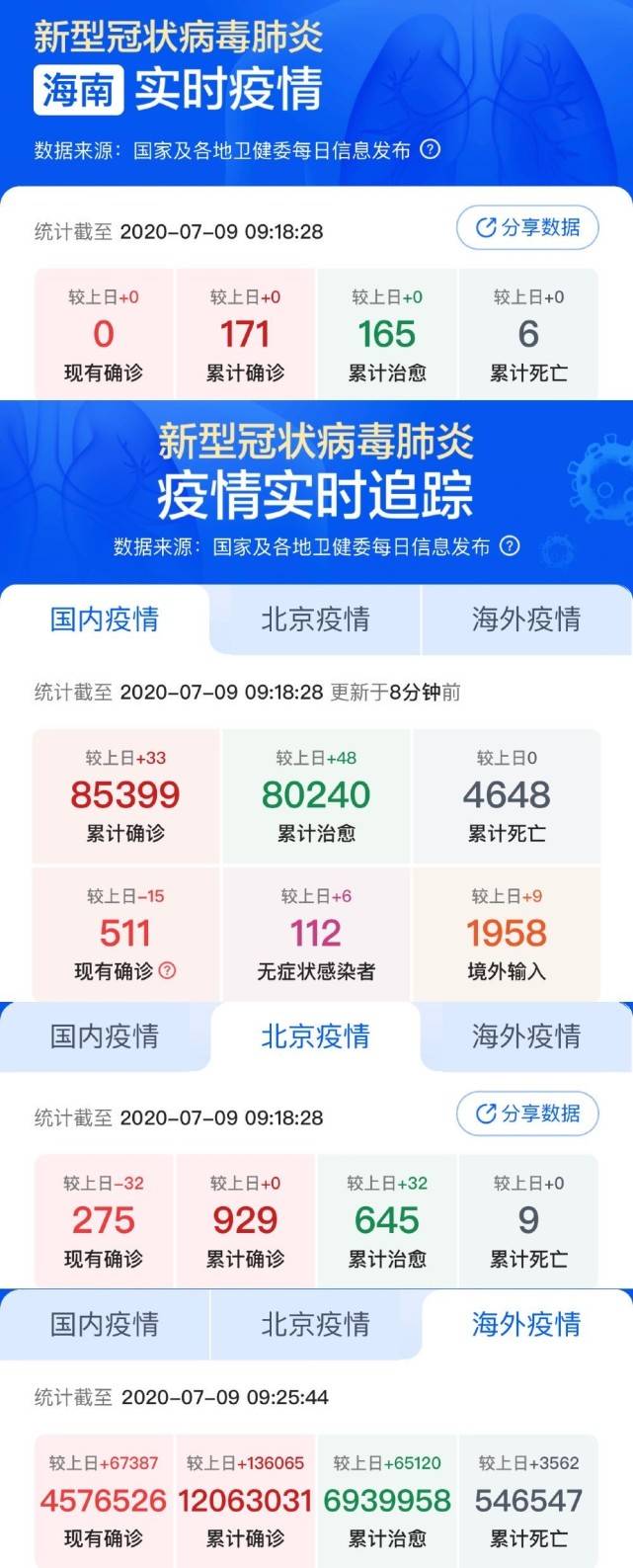 疫情背景下的最新銷售策略與觀點(diǎn)論述