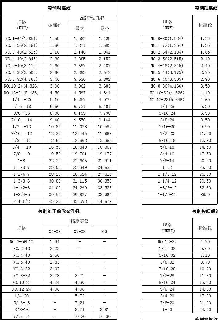 尖端技術(shù)揭秘，最新式螺紋引領(lǐng)工業(yè)革命??