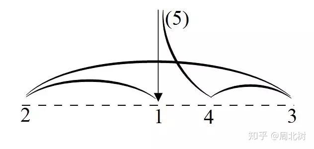 最新數(shù)拍子論述概覽