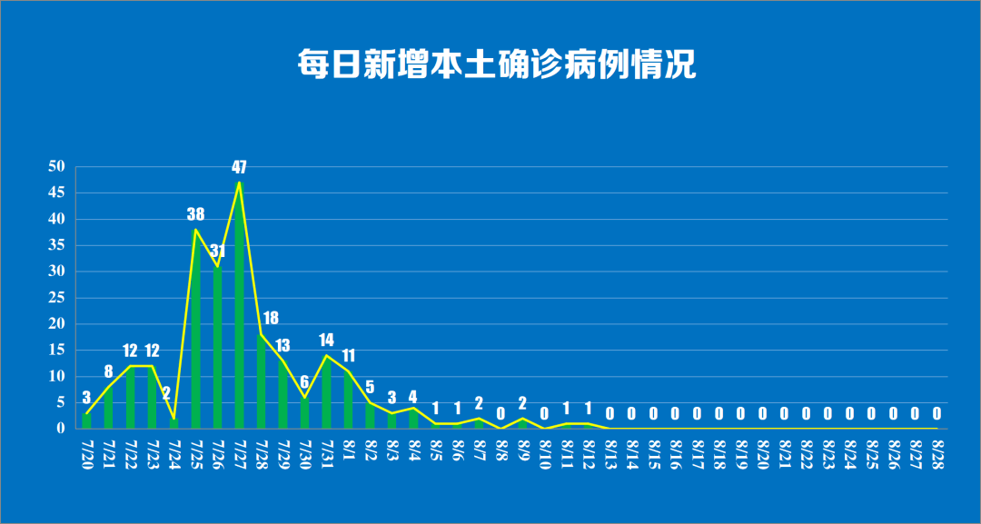 全球疫情最新動態(tài)，全面觀察與深度解析