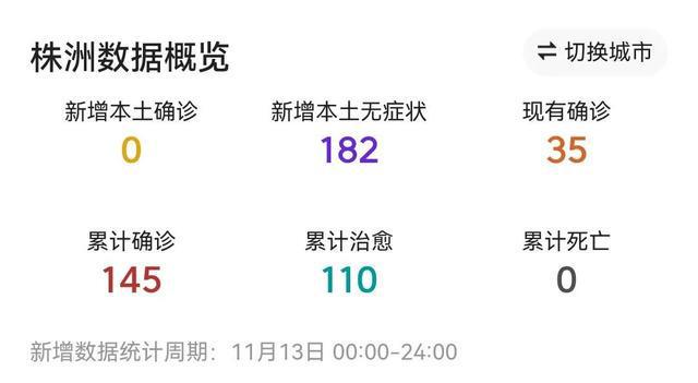株洲疫情最新動態(tài)，疫情下的溫馨日常