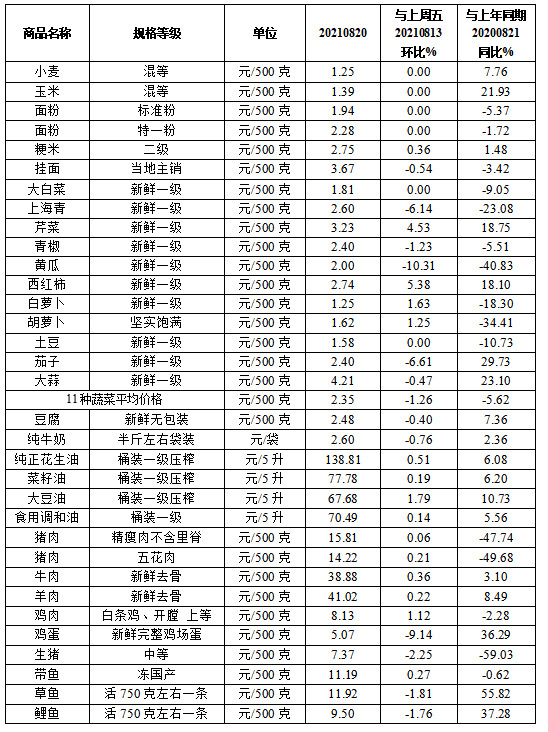 澠池最新肉價，科技引領(lǐng)下的智能肉類市場重塑體驗