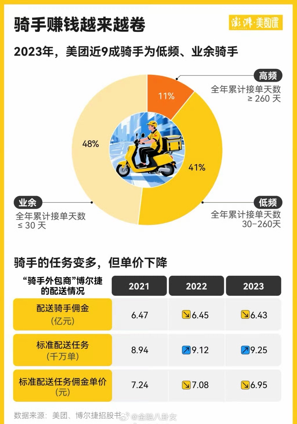 外賣市場最新份額深度分析與觀點闡述，市場趨勢與前景展望
