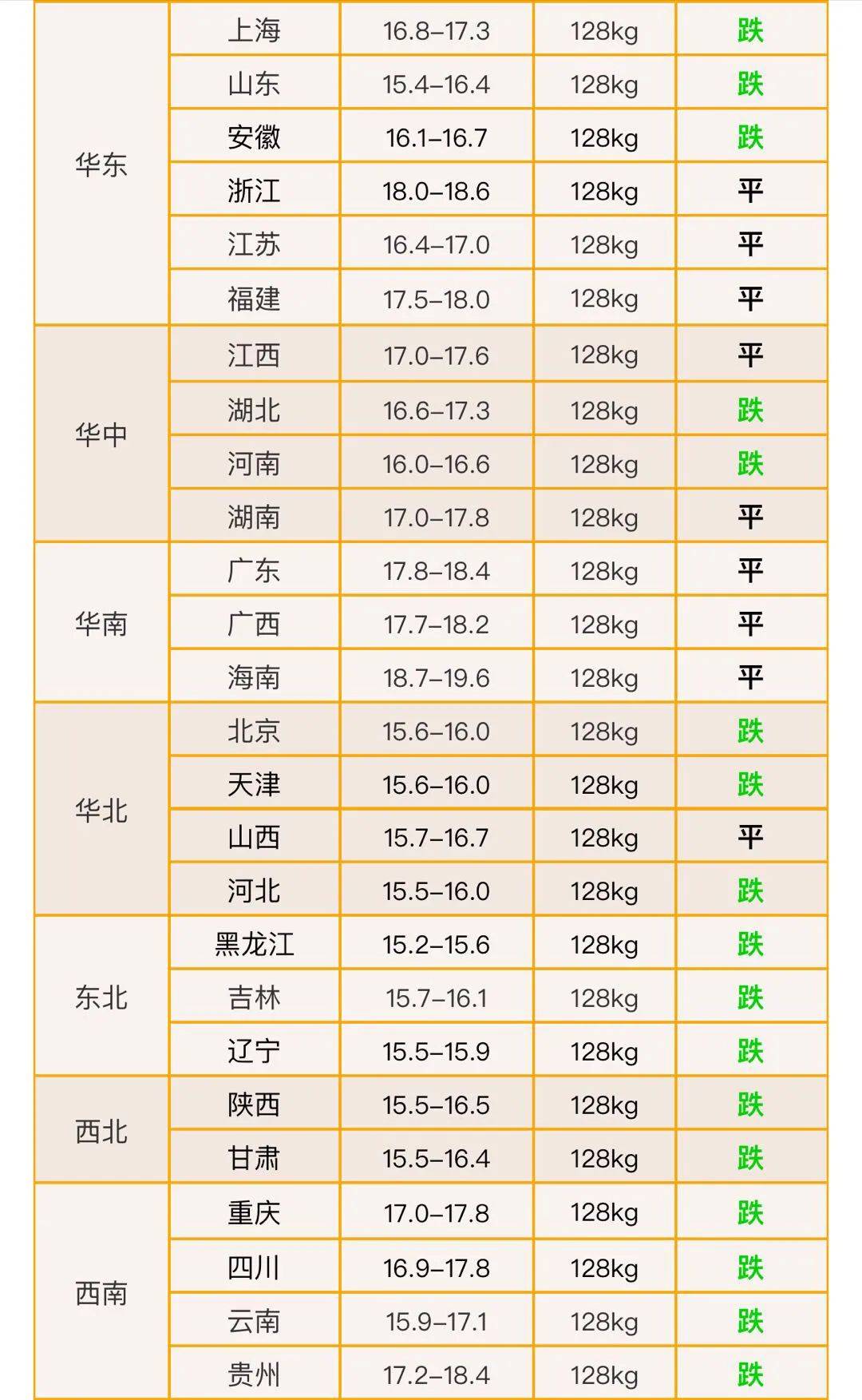 第8頁