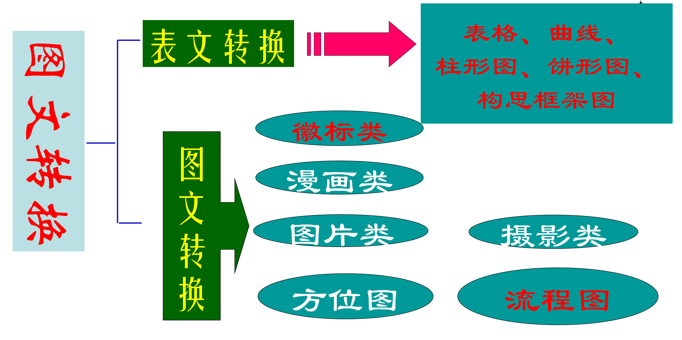 圖文轉(zhuǎn)換最新技術(shù)革新，重塑生活體驗(yàn)之旅