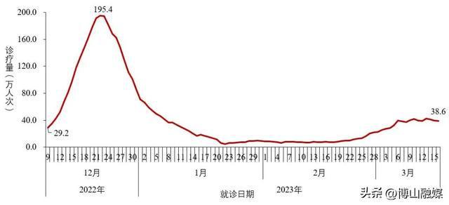 最新冠狀數(shù)據(jù)科技產(chǎn)品重塑防護(hù)生活